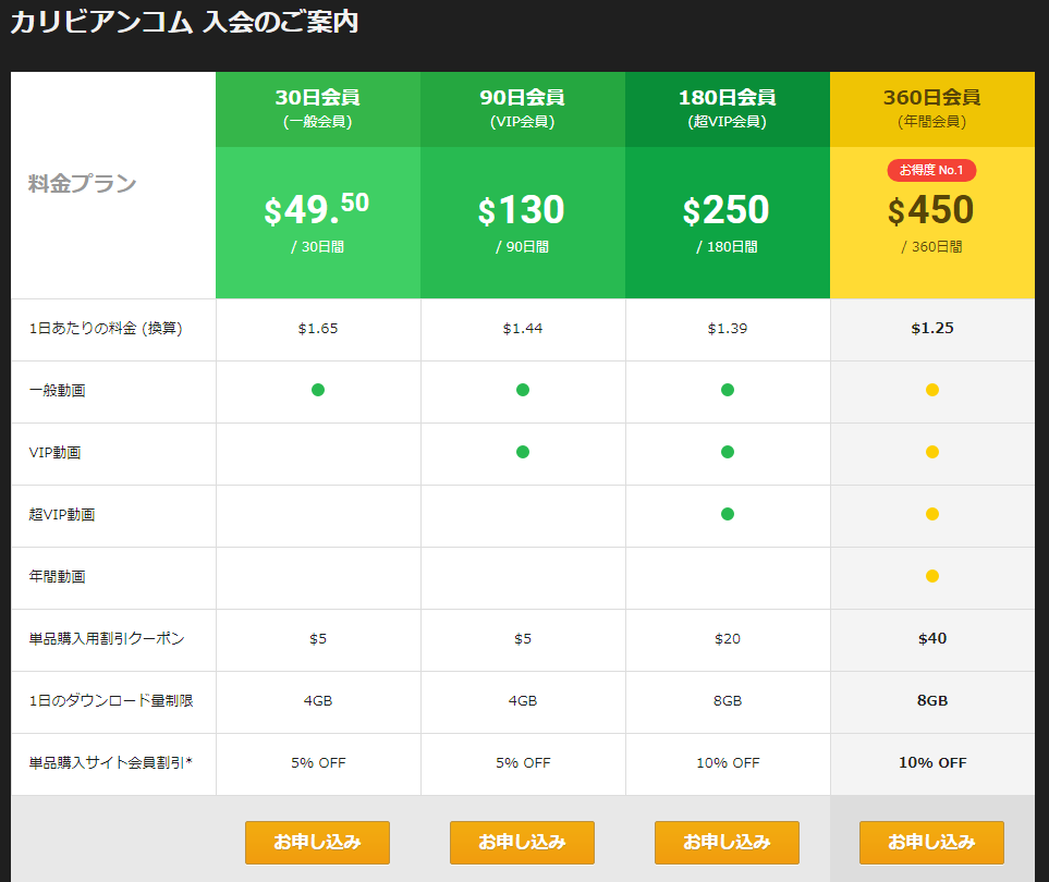 カリビアンコム入会